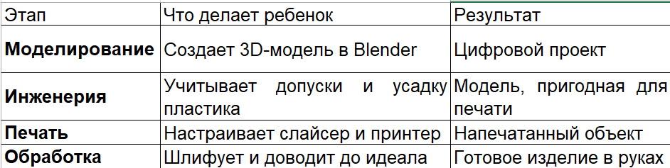 Как устроено обучение на интенсиве «3D-инженер»