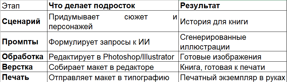 Как устроено обучение ИИ&nbsp;и нейросетям курсы на интенсиве